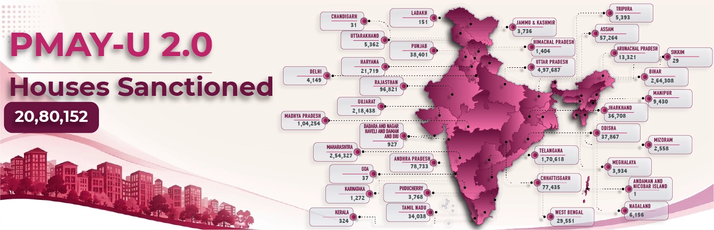 PMAY-U 2.0 India Map Showing State-Wise Houses Sanctioned
